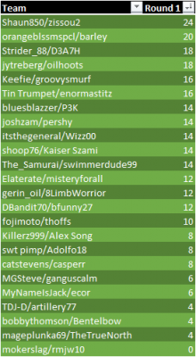 Evolutionaray Doubles Round 1 Standings.png