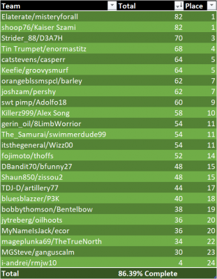 Evolutionaray Doubles Standings.png