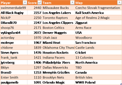 2020 NBA Playoff Players.png (28.59 KiB) Viewed 8841 times 2020 NBA Playoff Players.png